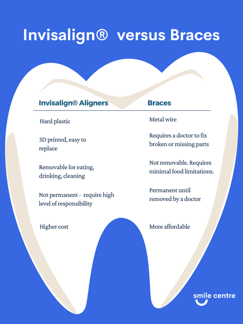 Smile Centre infographic CLEAN-min.png